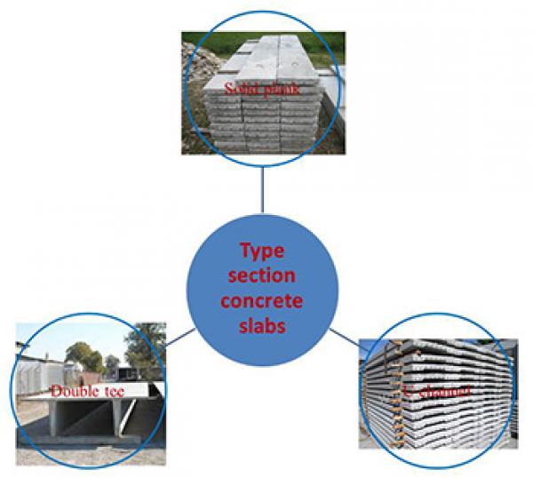 แผ่นพื้นคอนกรีตอัดแรงสำเร็จรูปแบบตัน ที่นิยมใช้มีกี่ชนิด