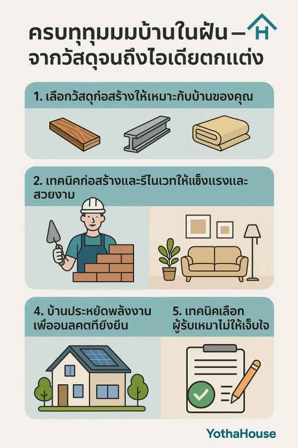 ครบทุกมุมบ้านในฝัน จากวัสดุจนถึงไอเดียตกแต่ง