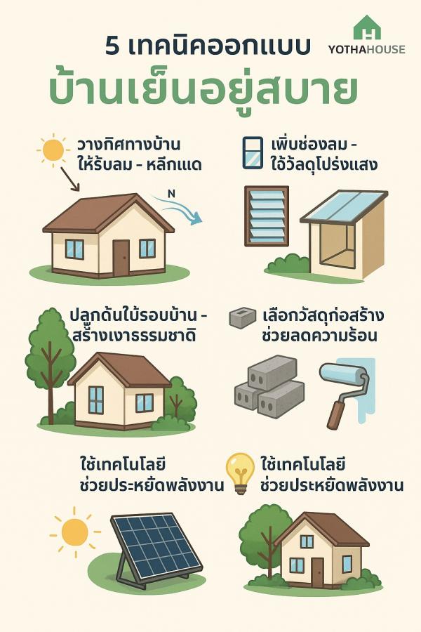 บ้านเย็นอยู่สบาย ลดค่าไฟด้วยเทคนิคออกแบบที่ใครก็ทำได้